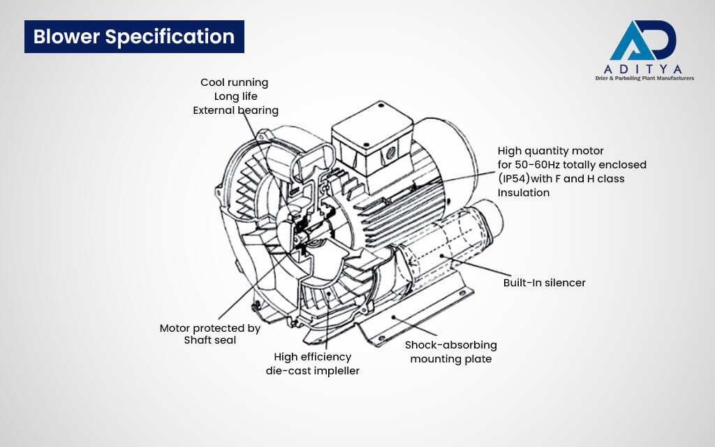 Functions of Centrifugal Blower